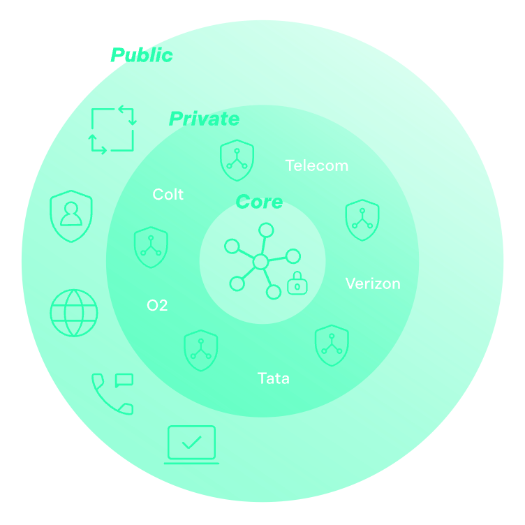 questnet Infrastruktur
